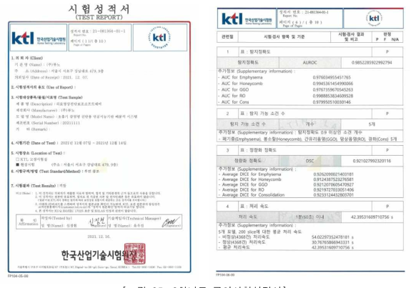 2차년도 공인시험성적서