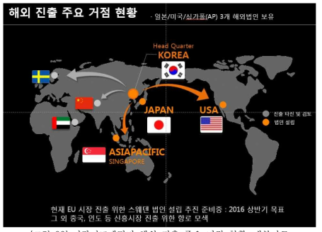 지란지교패밀리 해외 진출 주요 거점 현황, 내부자료