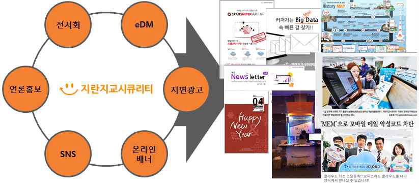 당사 주요 MPR 채널 및 활동, 지란지교시큐리티