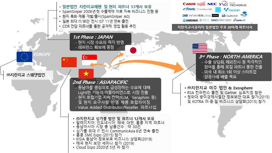 글로벌 Hybrid 시장 접근 전략