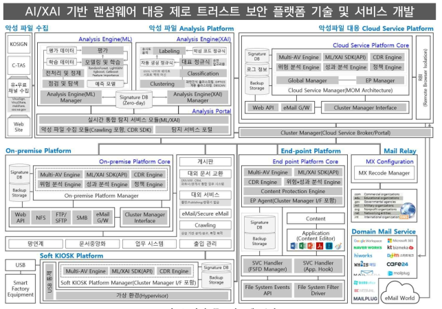 논리적 목표시스템 구성도