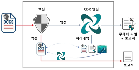 성과분석 방법