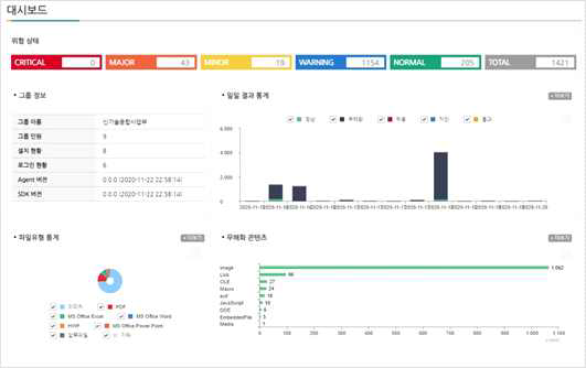 클라우드 서비스 대시보드