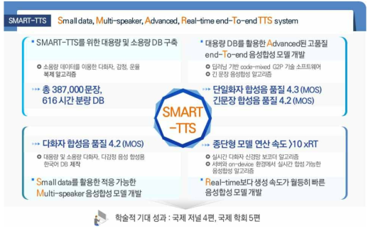 기술개발 목표 및 주요 정량적 성능