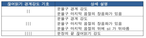 끊어읽기 태깅