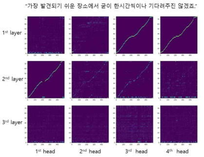 Monotonic alignment와 sliding window attention masking 적용후