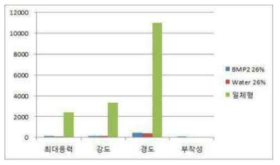 골 이식재 조성물의 효능