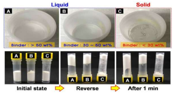 바이오세라믹/바인더 조성 비율에 따른 페이스트의 물성(유동성, 흐름성)