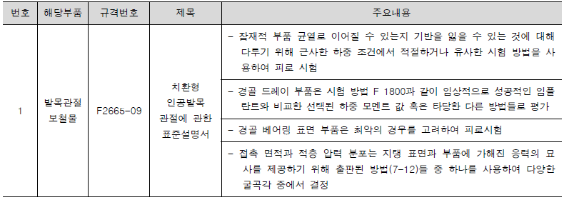 인공발목관절 ASTM 규격 분석