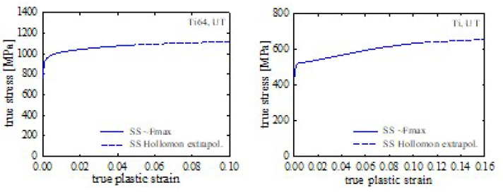 최대 하중 Fmax까지 UTFD 데이터에서 계산한 진응력-진변형률 곡선