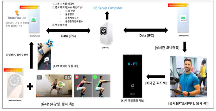 K_PT 프로그램 설계도 예시