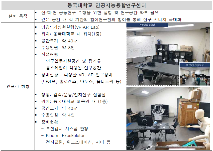 동국대학교 인공지능융합연구센터