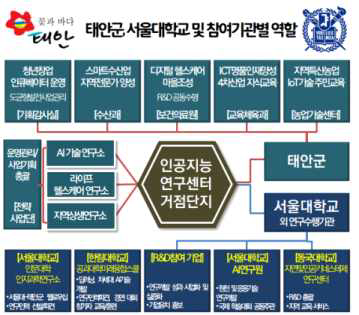 AI인공지능연구센터 업무분장체계