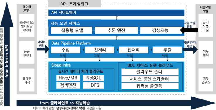 베이지안 딥러닝(BDL) 프레임워크 아키텍쳐