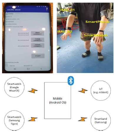 개발된 Custom Mobile Data Collection App