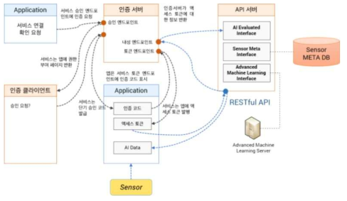 API 서버 구성도