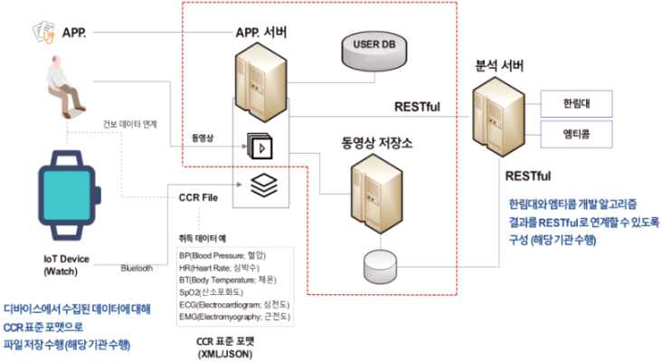 앱 서버 구성