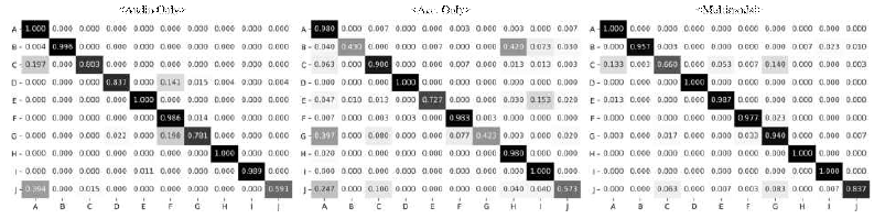 정규화 된 confusion matrix