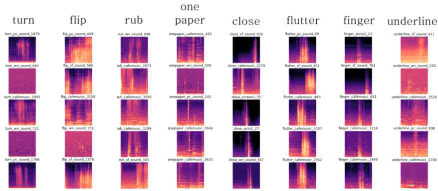 Class 별 만들어진 Spectrogram 예시