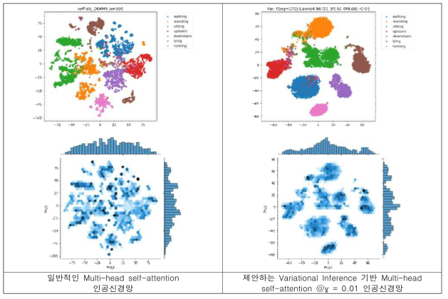 학습된 잠재공간의 Feature Vector 시각화 예시