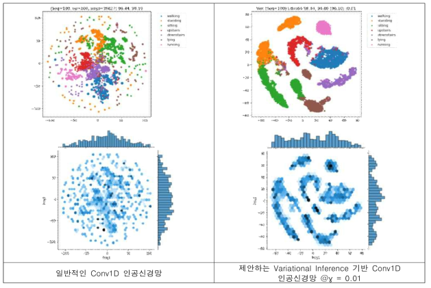 학습된 잠재공간의 Feature Vector 시각화 예시