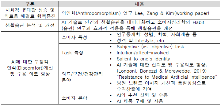 인공지능으로 인한 삶의 질 향상 가이드라인 초안