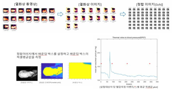 연구데이터 수행 과정