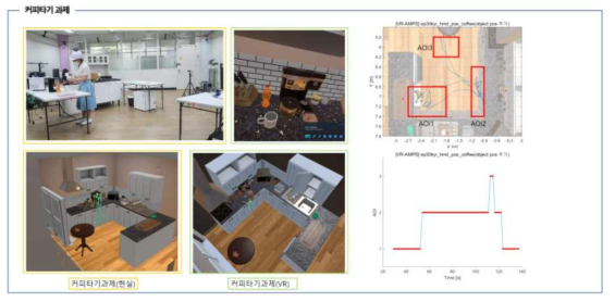 과제 현실과 VR에서 수행되는 커피타기 과제의 장면 및 분석