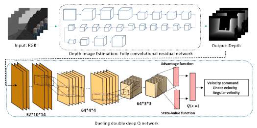 강화학습(D3QN) 기반 충돌회피 알고리듬 구조