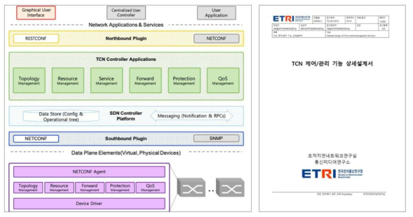 TCN 제어/관리 기능 블록도 및 상세설계서