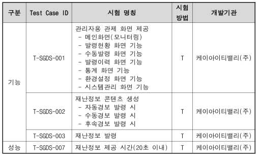 공인인증 시험 항목