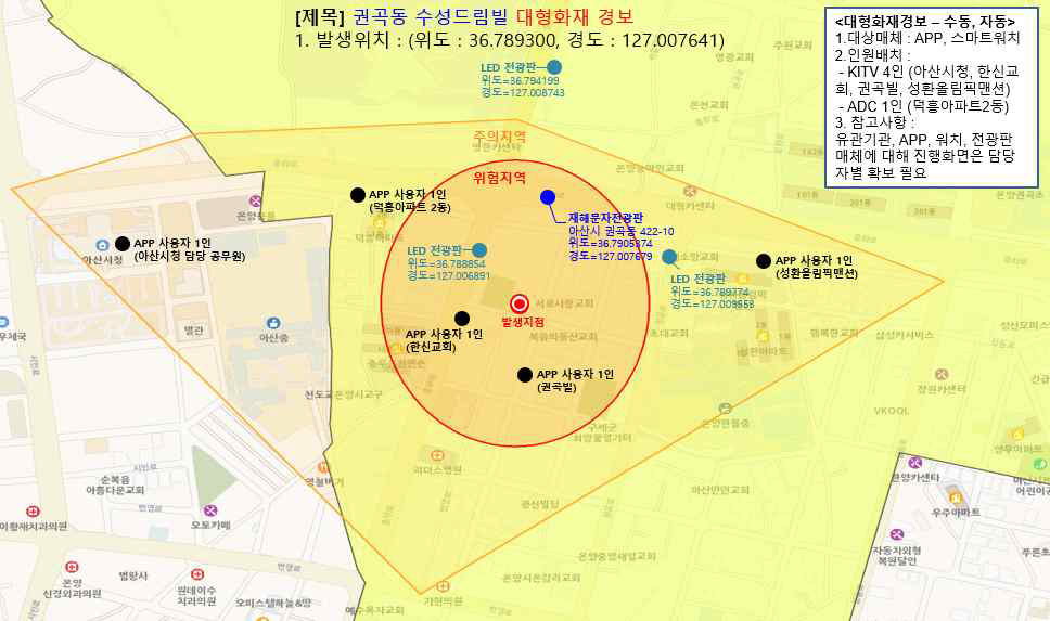 1차 테스트베드 운영 시나리오(대형화재)