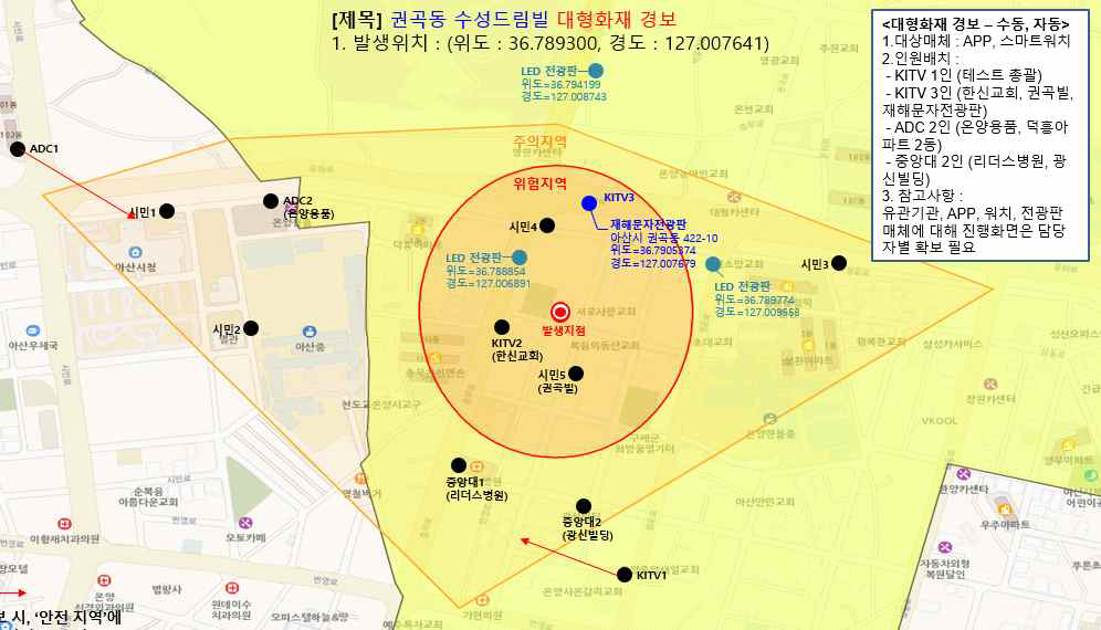 2차 테스트베드 운영 시나리오(대형화재/도심)