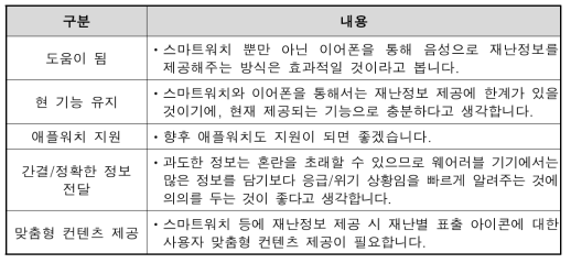 재난정보제공 관련 기타의견