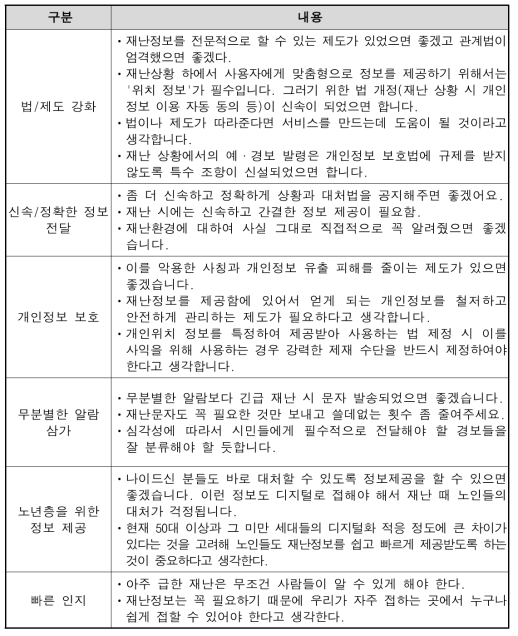 재난정보제공 서비스 및 법, 제도 마련 의견