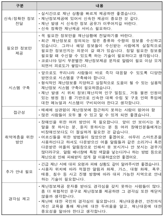 재난정보 제공 서비스가 나아가야 할 방향 의견