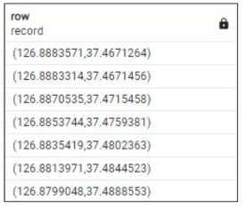 APP을 통해 수집된 사용자 GPS 정보