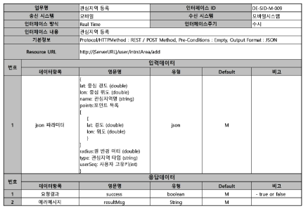 관심 지역 등록 입력 데이터 정보