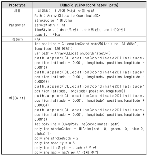 경로그리기 PolyLine (iOS)