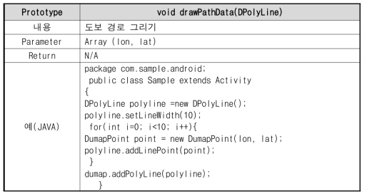 경로그리기 PolyLine (AOS)