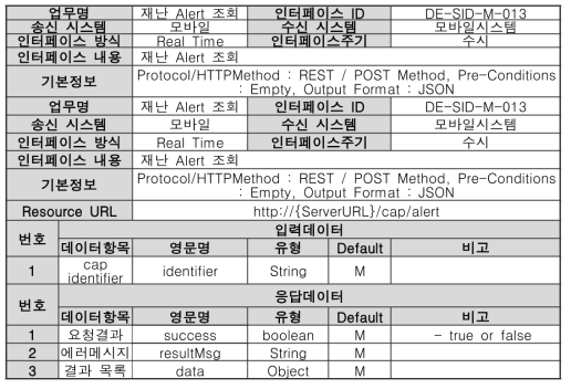 재난 Alert 조회 모바일 서버 API 인터페이스