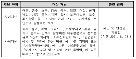 재난유형별 대상 재난(재난 및 안전관리 기본법)