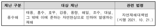 풍수해 대상 재난(자연재해대책법)