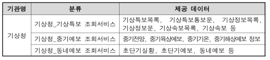 공공데이터포털 기상정보 제공 현황