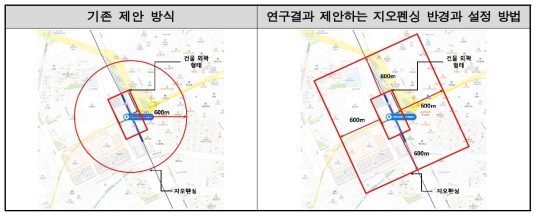 지오펜싱 설정 방안 예시