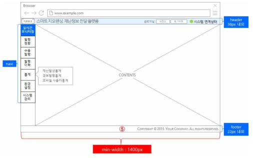 스마트 지오펜싱 재난정보 전달플랫폼의 레이아웃 구성