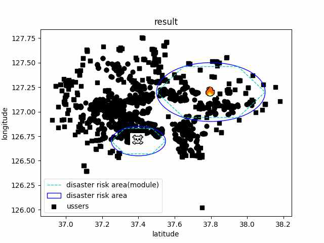 재난 지역 중심의 위험지역 모듈형 영역