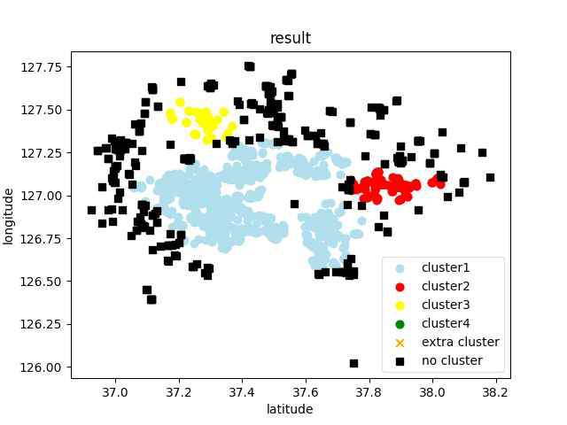 군집화 된 위치 정보