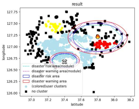 군집화된 사용자 위치 정보와 재난 모듈형 영역